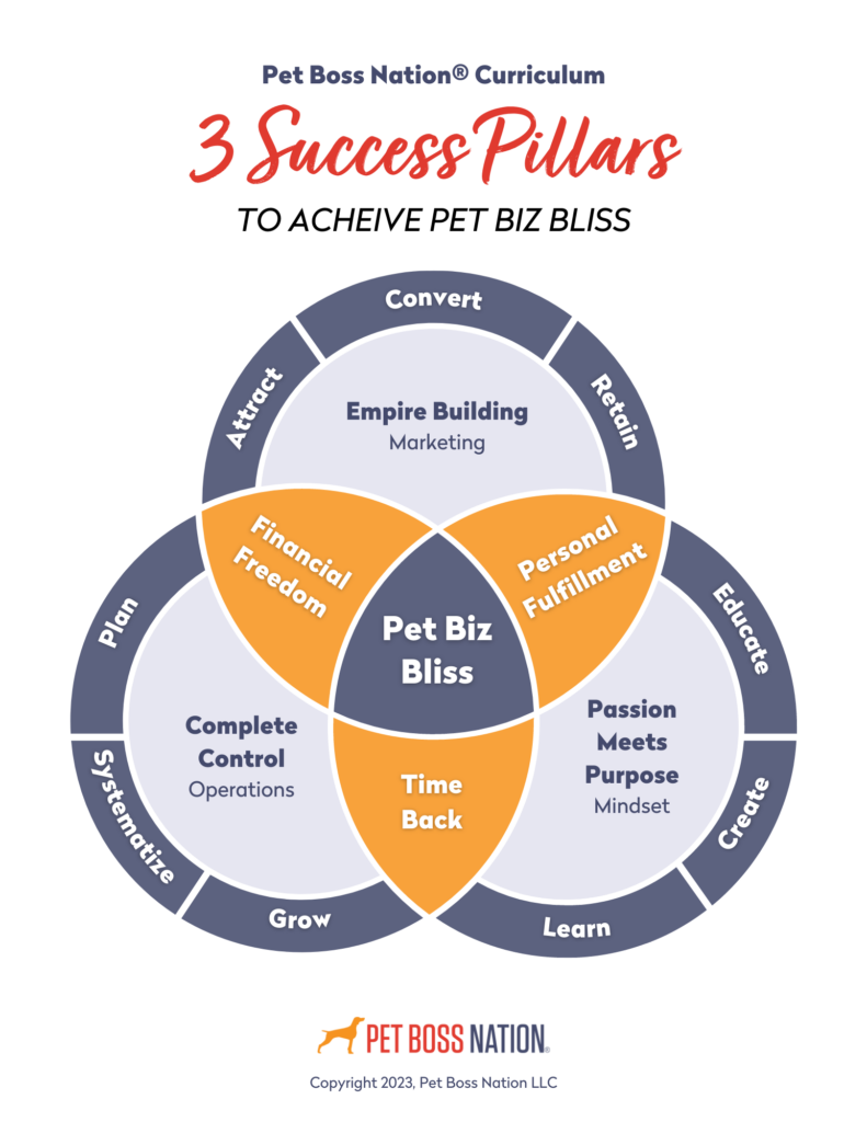 The 3 Powerful Pillars You Need to Build a Successful Pet Business