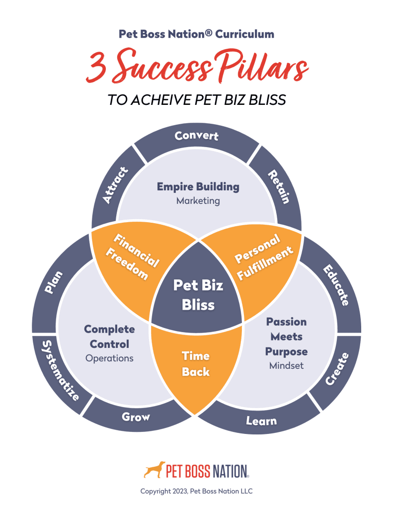 The 3 Powerful Pillars You Need to Build a Successful Pet Business